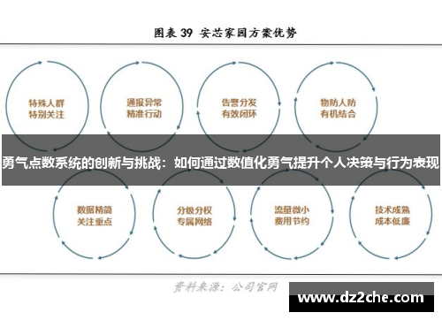 勇气点数系统的创新与挑战：如何通过数值化勇气提升个人决策与行为表现